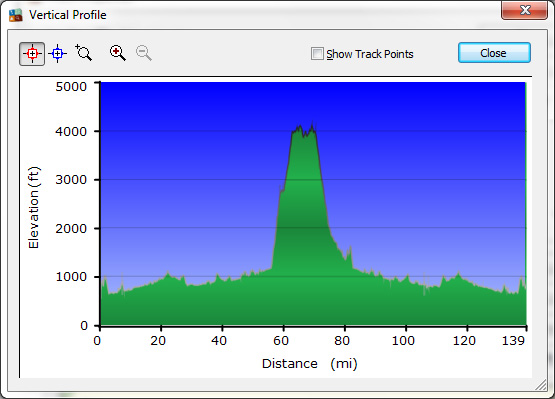 Hubby's 2010 GPS track of the elevation change.